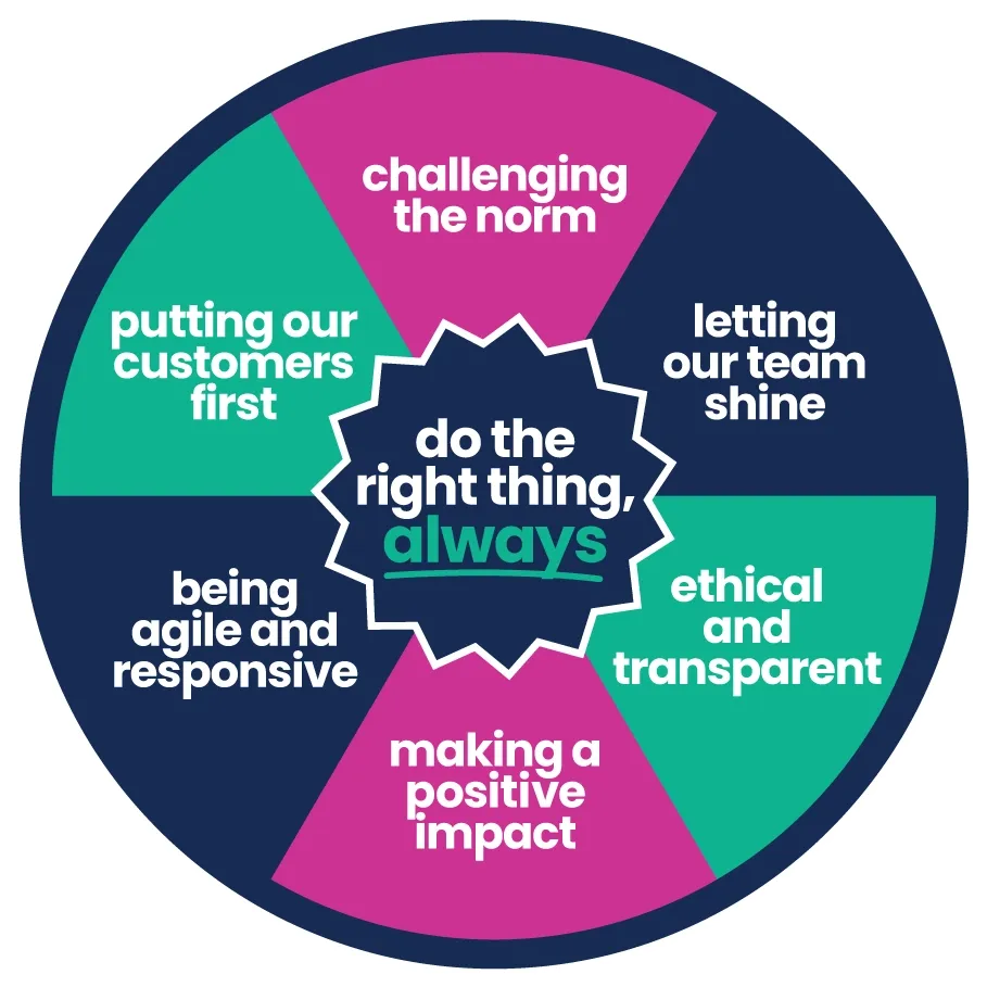 Why ascend wheel showing the benefits of using ascend payroll.